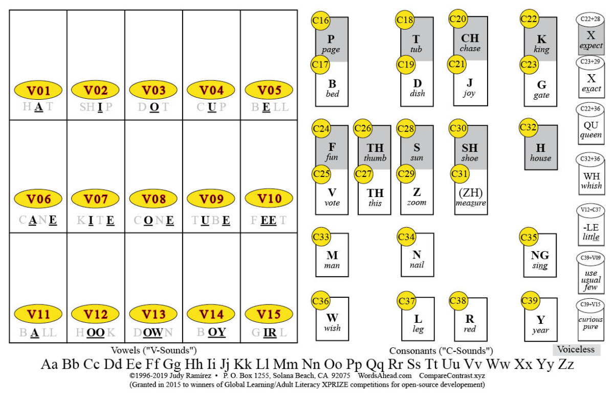 WA Sound Map 2